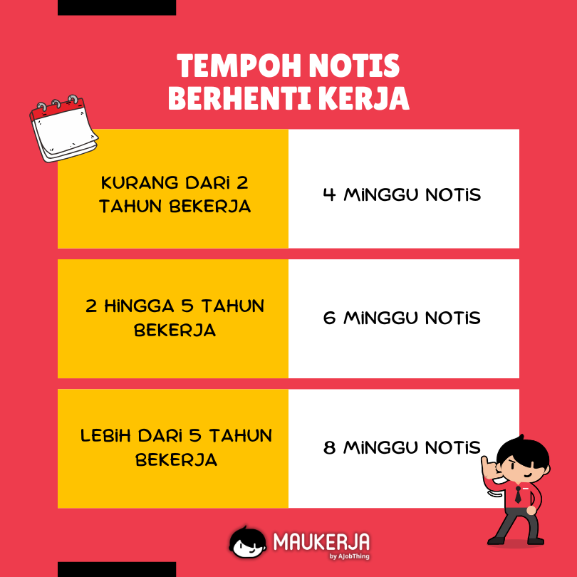 tempoh notis berhenti kerja